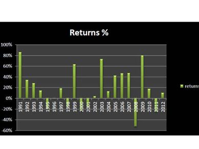 Want to be a millionaire? Invest as little as 2000 a month