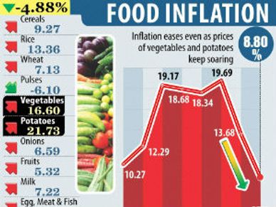 Why food inflation continues to remains sticky in India?