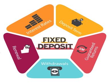 This Foreign Bank Offers Upto 7.75% Interest on Fixed Deposits, Check Details