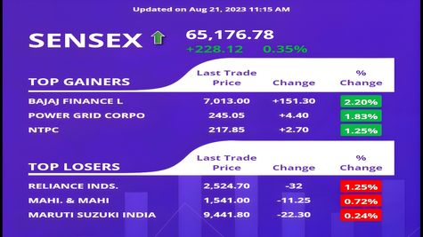 Sensex Rallies Over 200 Points, Lukewarm Debut For Jio Financial