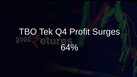 TBO Tek Announces 64% Jump in Q4 Profit After Tax to Rs 46 Crore