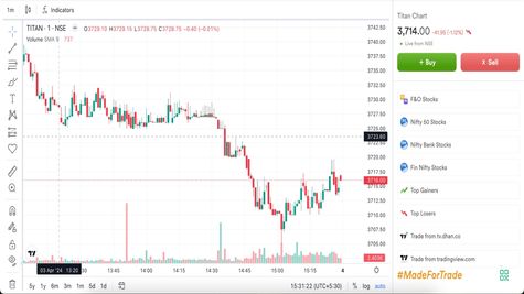 Titan's Secret to Compete in Global Market