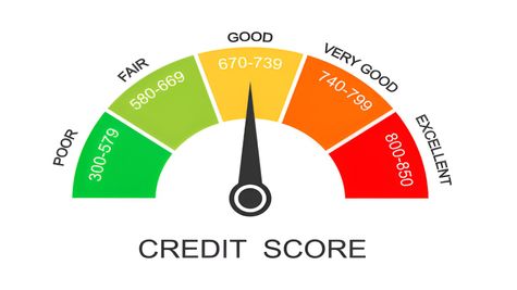 Can You Get a Personal Loan With a Low CIBIL Score?