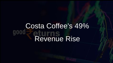 Costa Coffee Reports 49% Revenue Increase, Adds 67 Stores in India