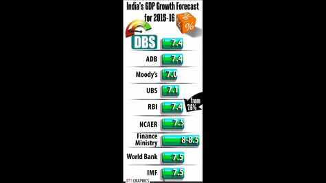 India's GDP Growth Hits 15-Month Low Due to Election Spending Cuts: RBI Gov