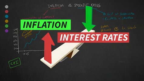 Decoding Co-Dependence Between Inflation & Interest Rates & How India Is Thriving To Keep A Balance!