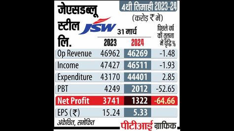 JSW Steel to Acquire Majority Stake in Australian Mining Company for $120M