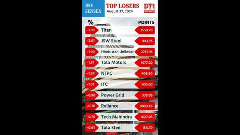 NSE Advances Towards IPO with SEBI No-Objection Certificate Request