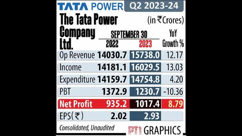 Tata Power Starts Solar Cell Production at Tirunelveli to Strengthen Domestic Supply