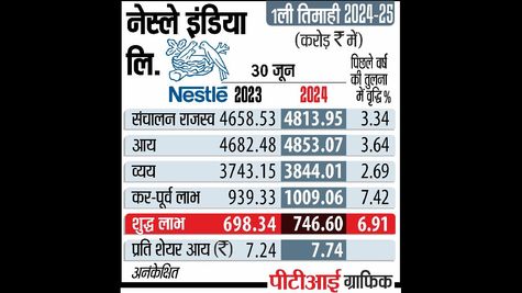 Nestle CMD Suresh Narayanan Highlights Quality and Safety as Cultural Foundations of the Company