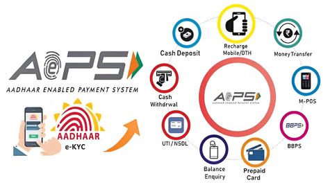 Aadhaar-Enabled Payment System Faces Decline; Transactions Falling, Interoperability Issues & More; Check