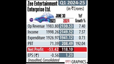 Zee Entertainment and Margo Networks Face Arbitration Loss Against RailTel Corporation of India
