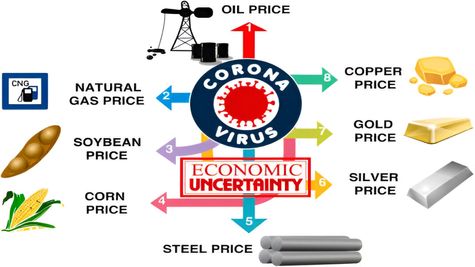 Economic Recovery Post-COVID: Policy Measures That Matter