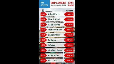 BSE Invests Rs 500 Crore to Upgrade Infrastructure and Compete Globally in Equity Market