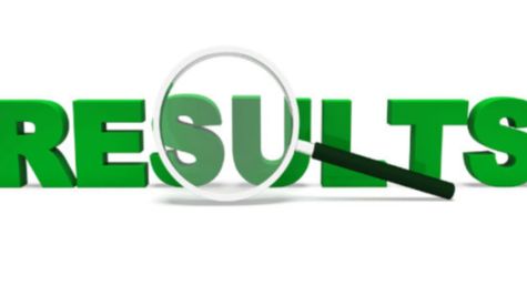 Q4 Results Today: Hindustan Unilever, Tech Mahindra, Axis Bank, Cyient, Among Others To Announce Results Today