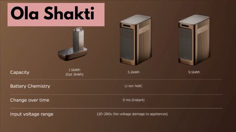 Ola Shakti Unveiled! Bhavish Aggarwal Launches Device For Power Backup, Solar Storage, Voltage Stabilisation