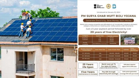 BESCOM Consumers Alert! Rs. 78,000 Subsidy for Karnataka Homes Under PM Suryaghar Scheme; Check How to Apply