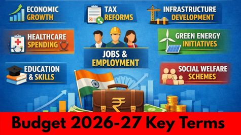 Union Budget 2026-27: From Halwa Ceremony, Blue Sheet, To Vote on Account | Key Definitions, Terms To Know