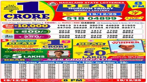 Nagaland Sambad 8 PM Evening Dear Friday Weekly Lottery Result LIVE on 19 December 2025: Check Winners List