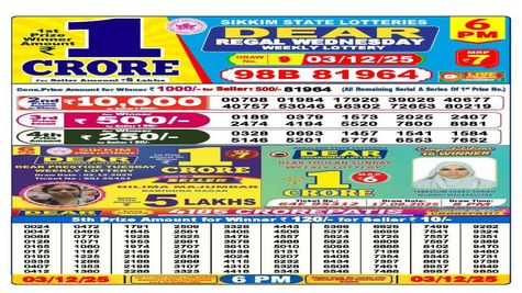 Nagaland Sambad Lottery Result Today December 3, 2025 LIVE; Dear Weekly Lottery 6 PM Lucky Draw Winners List