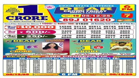Nagaland Sambad Lottery Result Today, 5 December 2025 LIVE: Check Dear Friday Weekly Lottery 6 PM Winners List