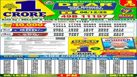 Nagaland State Dear Lottery Sambad Result Today 1 PM, 8-12-2025: Check Dear Monday Weekly Lottery Winners List