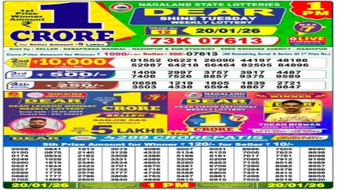 Nagaland State Lottery Results Today, 20-1-2026: Morning 1 PM Dear Weekly Tuesday Lucky Draw Winners List Out