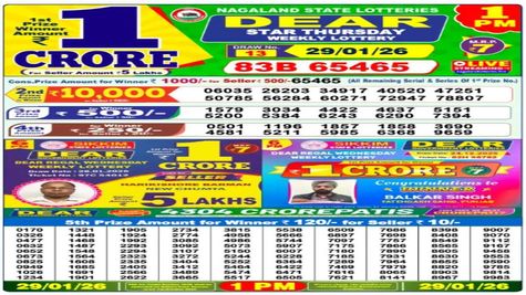 Nagaland State Lottery Result Today, 29 January 2026: Sambad 1 PM Dear Thursday Weekly Lucky Draw Out; Winners