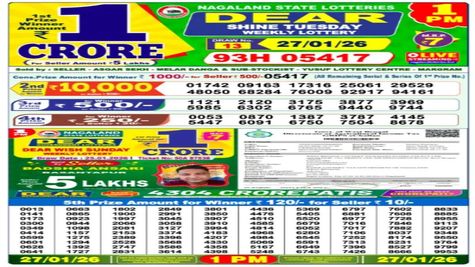 Nagaland State Lottery Result Today, 27-01-2026 LIVE for 1 PM Dear Tuesday Weekly Lucky Draw; Check Winners