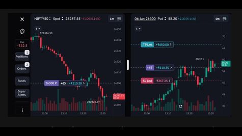 Sahi Trading App Helps You Trade With ‘Trade From Charts’ And In‑House Trading Charts 