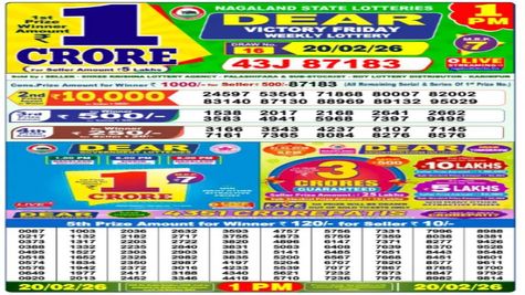 State Lottery Result Today, 20-02-2026: Nagaland Sambad Dear 1 PM Friday Weekly Lucky Draw Winners Announced