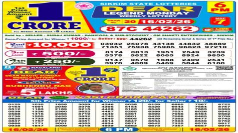 Nagaland Sambad Lottery Results Today, 16 February 2026: Dear 6PM Monday Weekly Lucky Draw; Check Winners List