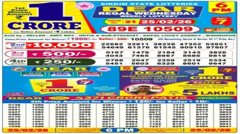 Nagaland Sambad Lottery Result Today, 25 February 2026 LIVE: Dear Day 6 PM Wednesday Weekly Lucky Draw Winners