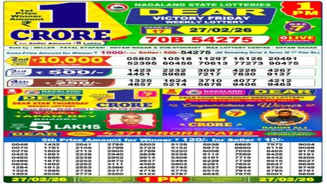 State Lottery Result Today, 27 February 2026: Nagaland Sambad Dear 1PM Friday Weekly Lucky Draw Winners List
