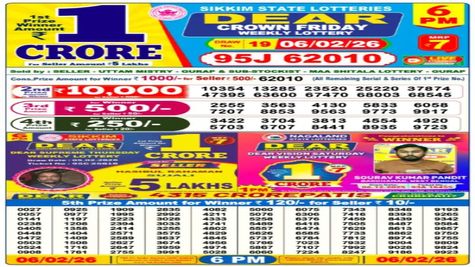 Nagaland Sambad Lottery Result Today, 6 February 2026 LIVE: Dear 6 PM Weekly Friday Lucky Draw Winners List