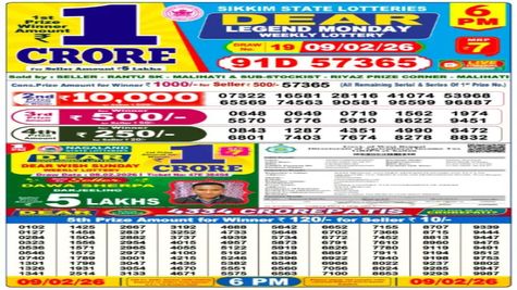 Nagaland Sambad Lottery Result Today, 9-2-2026: 6 PM Dear Monday Weekly Lucky Draw Winners List For 1 Crore