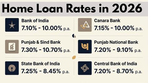 Home Loan Rates In India 2026: PSU Banks Offering Low Interest Rates; SBI, PNB, BoI, More | Check Full List