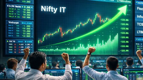 IT Stocks Rebound Today: Nifty IT Surges 4%; Coforge, Tech Mahindra, Wipro Lead Rally as Sentiment Improves