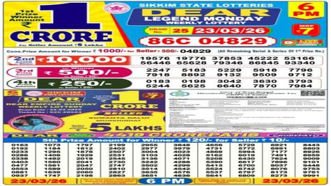 Nagaland Lottery Result Today, 23 March 2026 LIVE: Evening Sambad Dear 6PM Monday Weekly Lucky Draw Winners