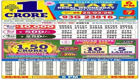 Nagaland Sambad Lottery Result Today, 25 March 2026 LIVE: Dear 6PM Wednesday Weekly Lucky Draw Winners List