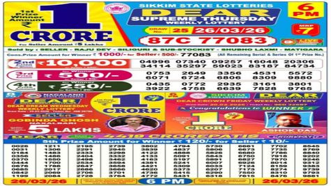 Nagaland Sambad Lottery Results Today, 26-3-2026 LIVE: Dear 6PM Thursday Weekly Lucky Draw Winners For Rs 1 Cr