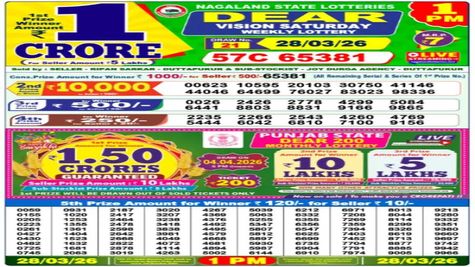 Nagaland Dear Lottery Sambad Result Today, 28 March 2026 LIVE: 1PM Saturday Weekly Lucky Draw Winners List