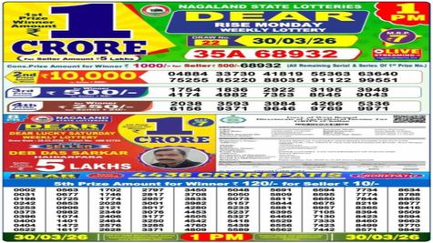 Nagaland Lottery Sambad 30-03-2026 LIVE: Dear 1 PM Result Today Monday Weekly Lucky Draw For Rs 1 Crore Prize