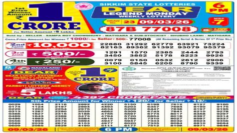 Nagaland Sambad Lottery Result Today, 9 March 2026: Dear 1PM Monday Weekly Lucky Draw Out For Rs 1 Crore Prize