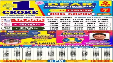 Nagaland Sambad Lottery Result Today, 12-3-2026 LIVE: Check Dear 6PM Weekly Thursday Lucky Draw Winners List