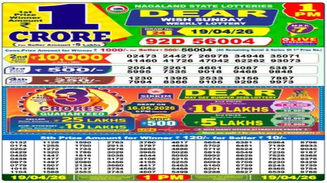 Nagaland State Sambad Lottery Result Today, 19-04-2026 LIVE: Dear 1PM Tuesday Weekly Lucky Draw For Rs 1 Crore
