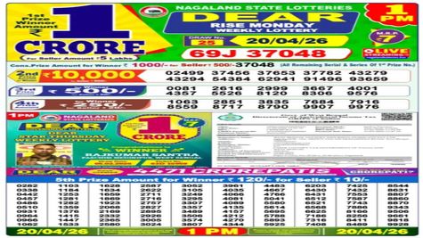 Nagaland Sambad Lottery Result Today, 20 April 2026 LIVE: Dear 1 PM Monday Weekly Lucky Draw For Rs 1 Crore 