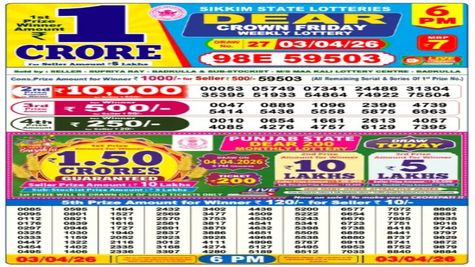 Nagaland Evening Sambad Lottery Result Today, 03-04-2026 LIVE: Dear 6PM Friday Weekly Lucky Draw Winners List 