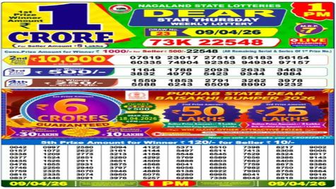 Nagaland Lottery Sambad Result Today, 9-4-2026 LIVE: Dear 1PM Thursday Weekly Lucky Draw Winners For Rs 1Crore