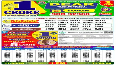 Nagaland Sambad Lottery Result Today, 11-5-2026 LIVE: Dear 1PM Monday Weekly Lucky Draw For Rs 1 Crore Prize